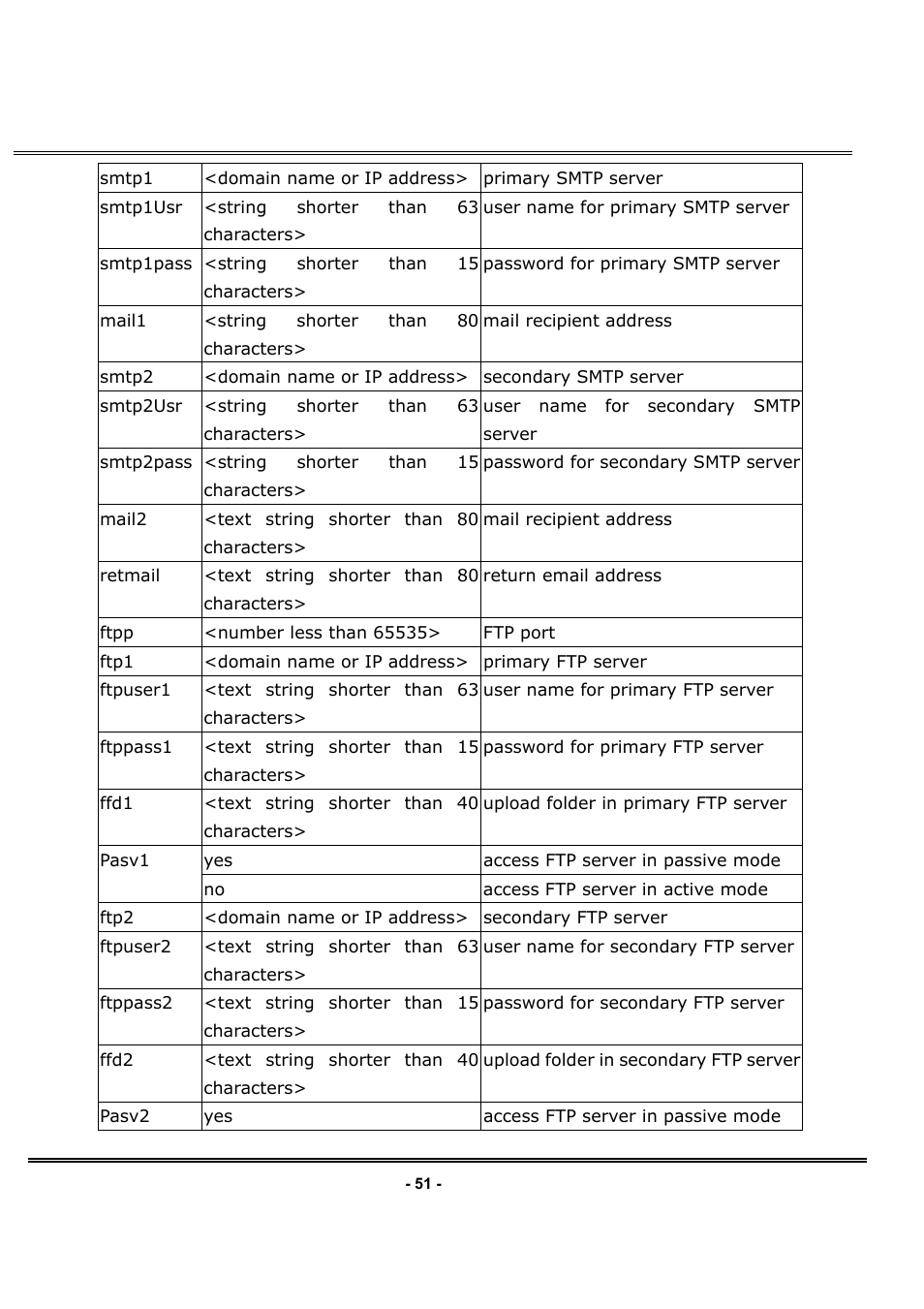 LevelOne FCS-1030 User Manual | Page 66 / 73