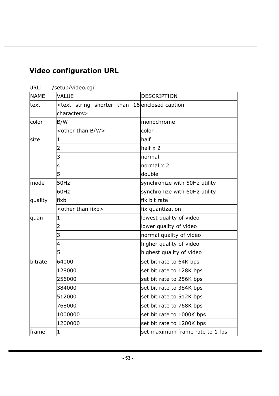 Video configuration url | LevelOne FCS-1030 User Manual | Page 68 / 73