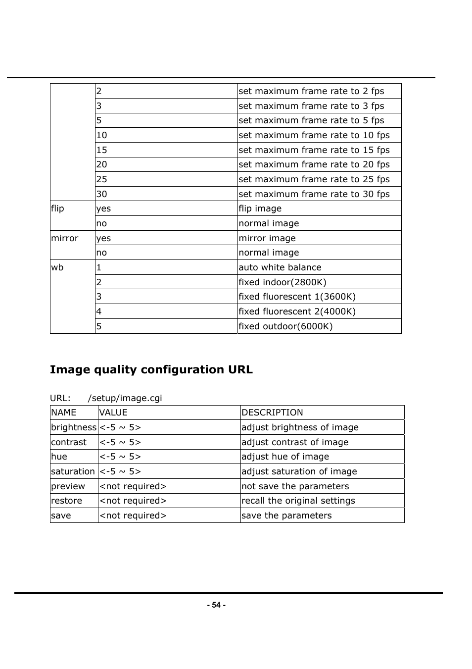 Image quality configuration url | LevelOne FCS-1030 User Manual | Page 69 / 73