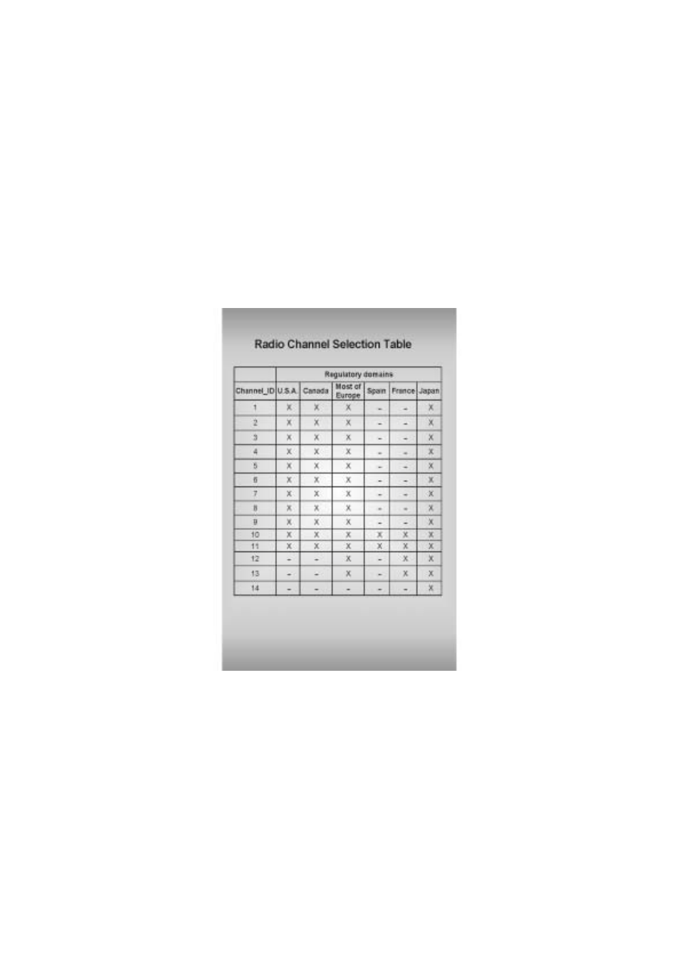 2 available channels in each country | LevelOne WNC-0101USB User Manual | Page 53 / 70