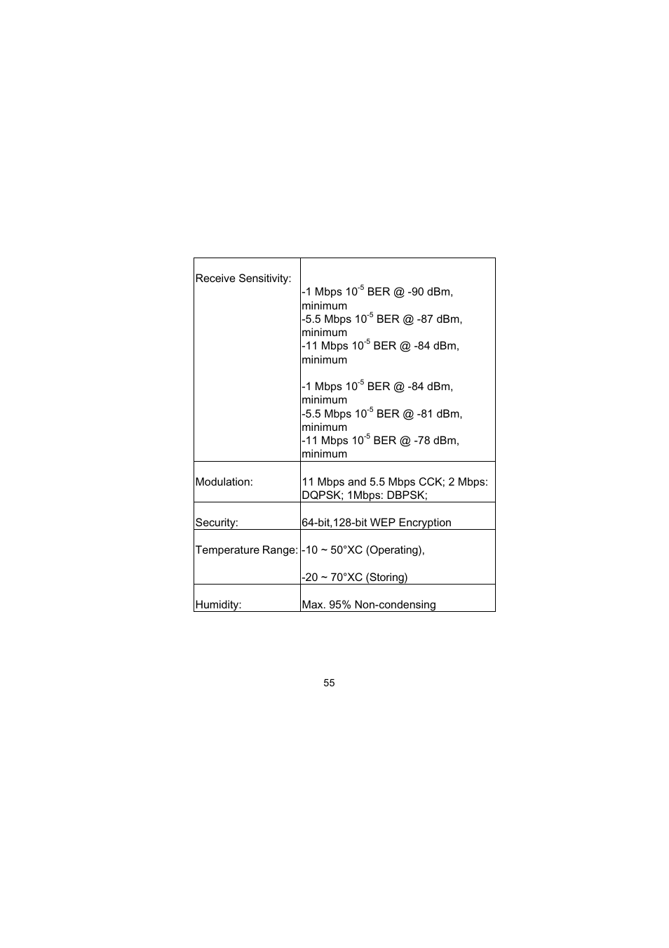 LevelOne WNC-0101USB User Manual | Page 56 / 70