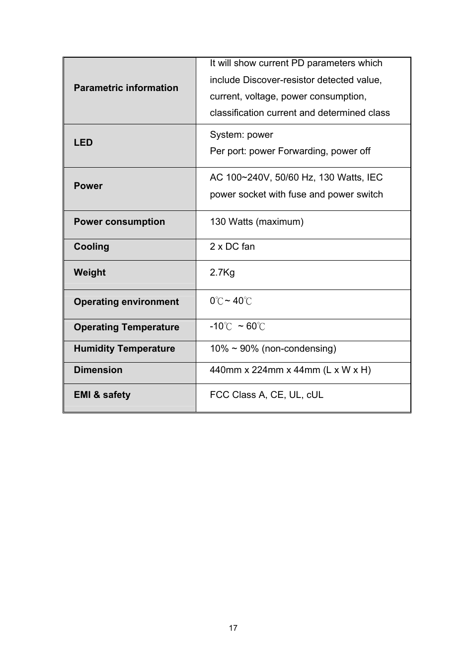 LevelOne MIDSPAN POH-0850TX User Manual | Page 19 / 21