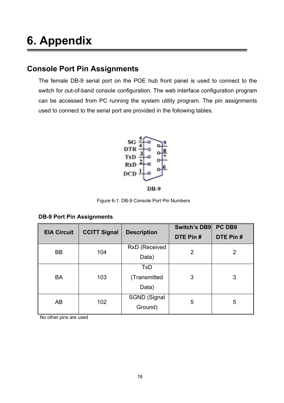 Appendix, Console port pin assignments | LevelOne MIDSPAN POH-0850TX User Manual | Page 20 / 21