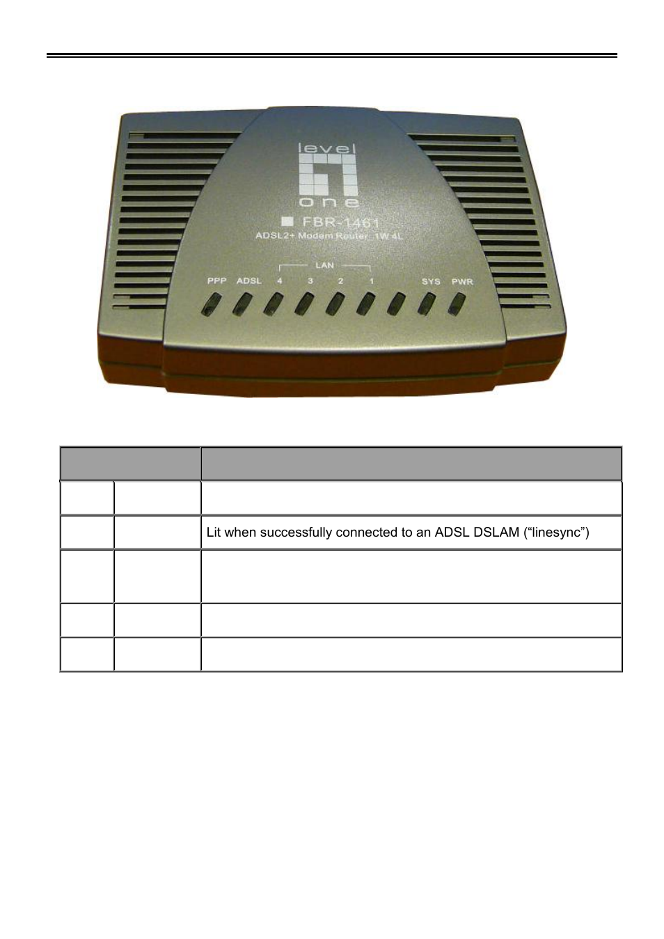 Front panel | LevelOne ADSL2 FBR-1461 User Manual | Page 3 / 79