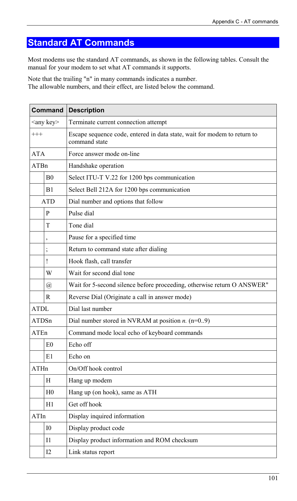 Standard at commands | LevelOne WBR-1400TX User Manual | Page 104 / 109