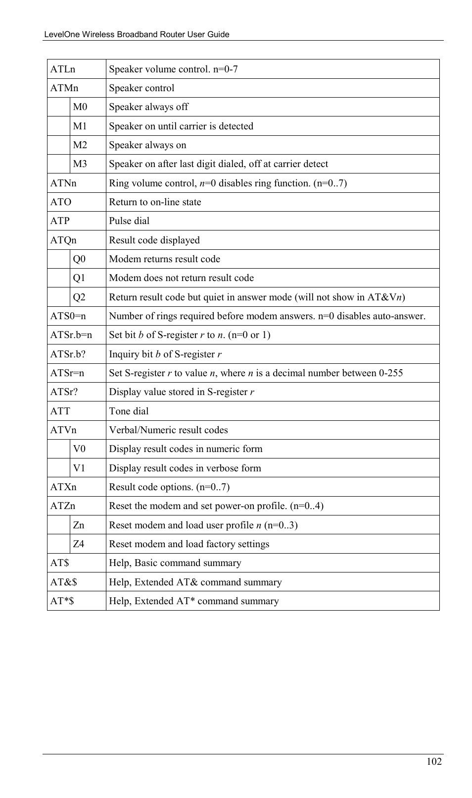 LevelOne WBR-1400TX User Manual | Page 105 / 109