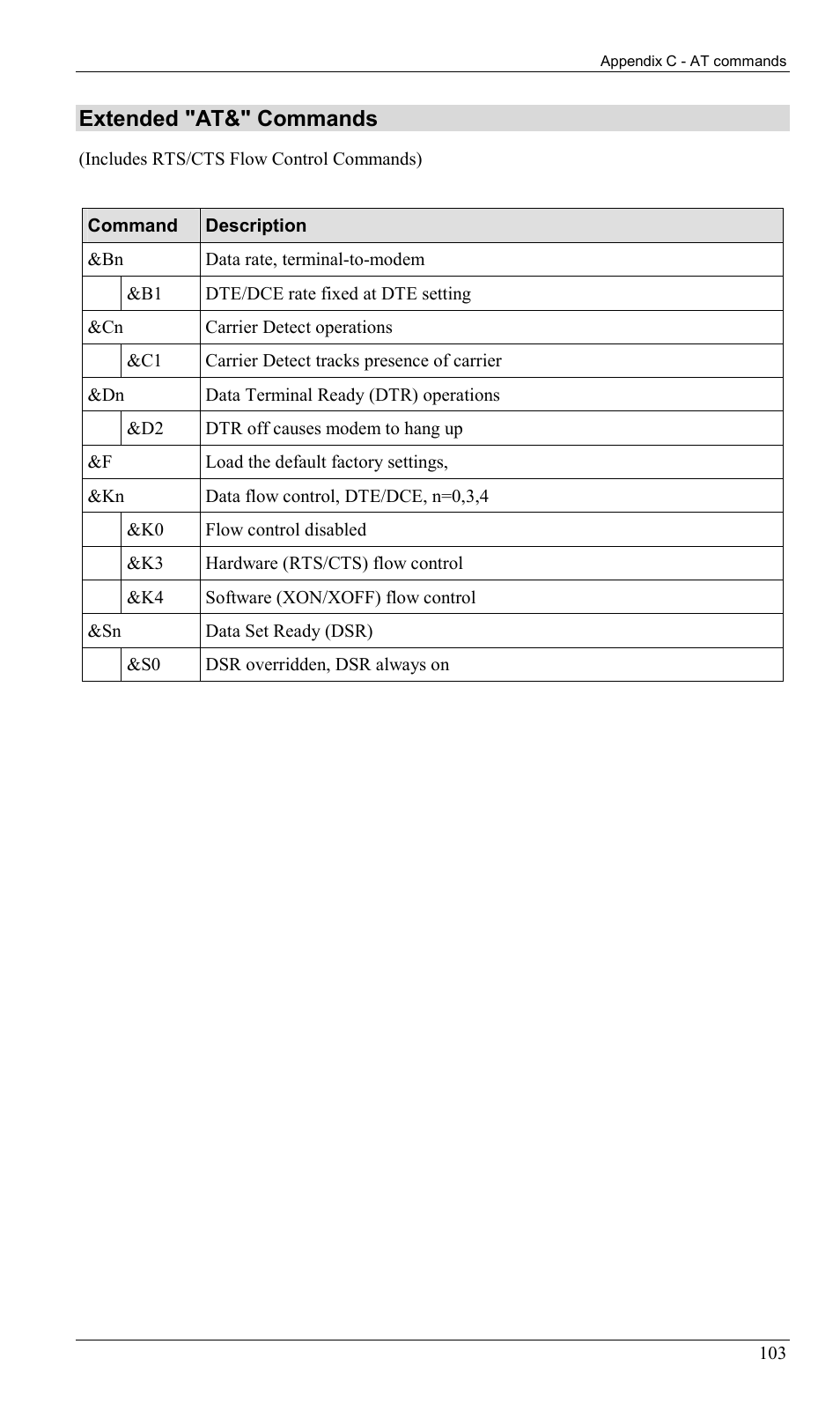 Extended "at&" commands | LevelOne WBR-1400TX User Manual | Page 106 / 109
