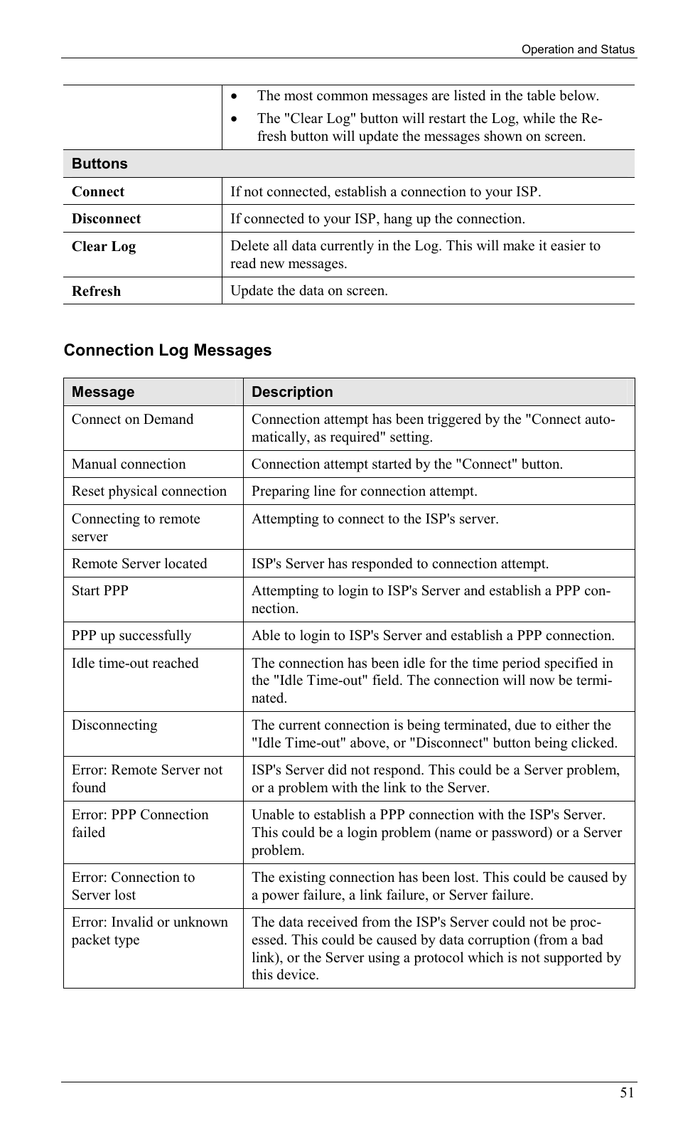 LevelOne WBR-1400TX User Manual | Page 54 / 109