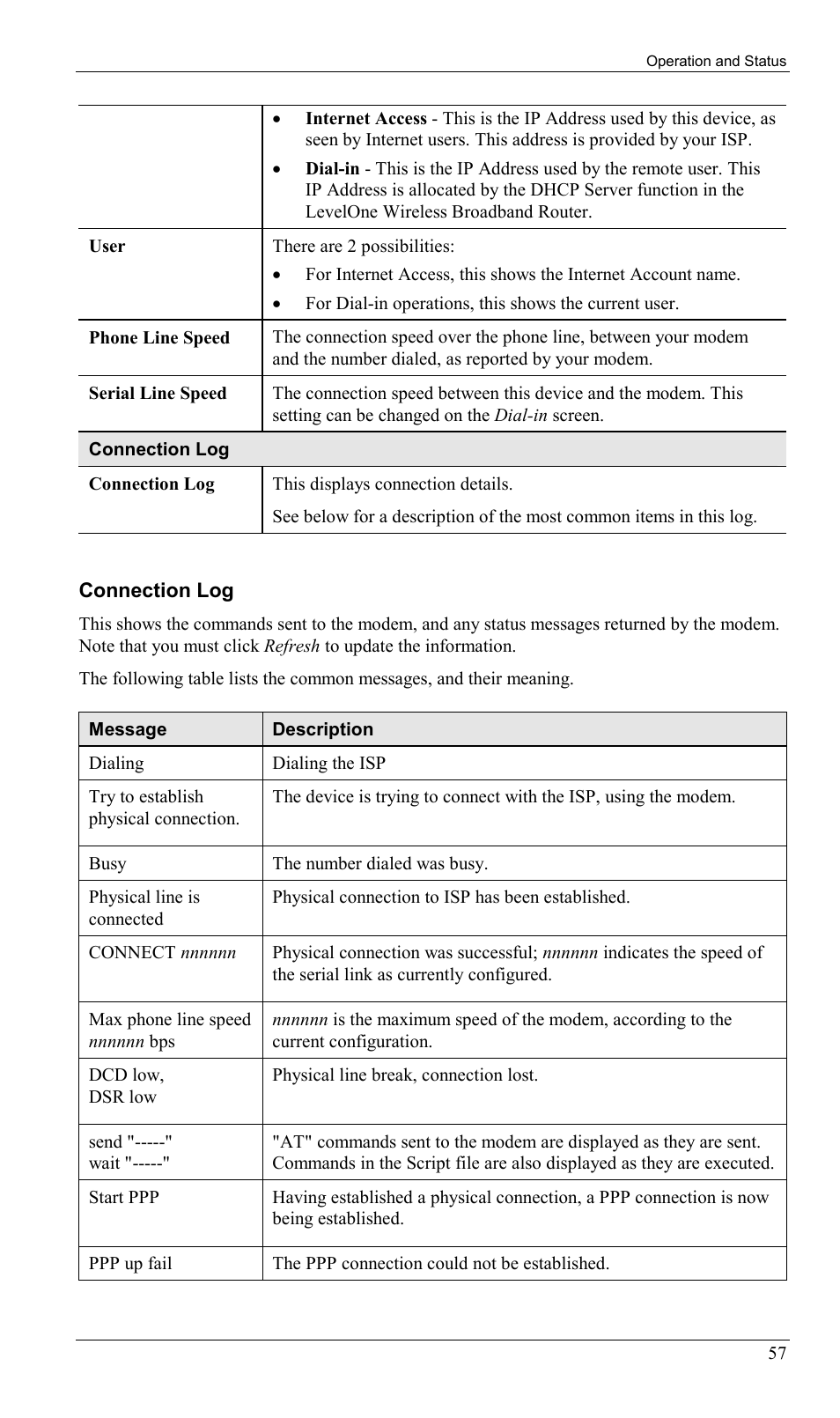 LevelOne WBR-1400TX User Manual | Page 60 / 109