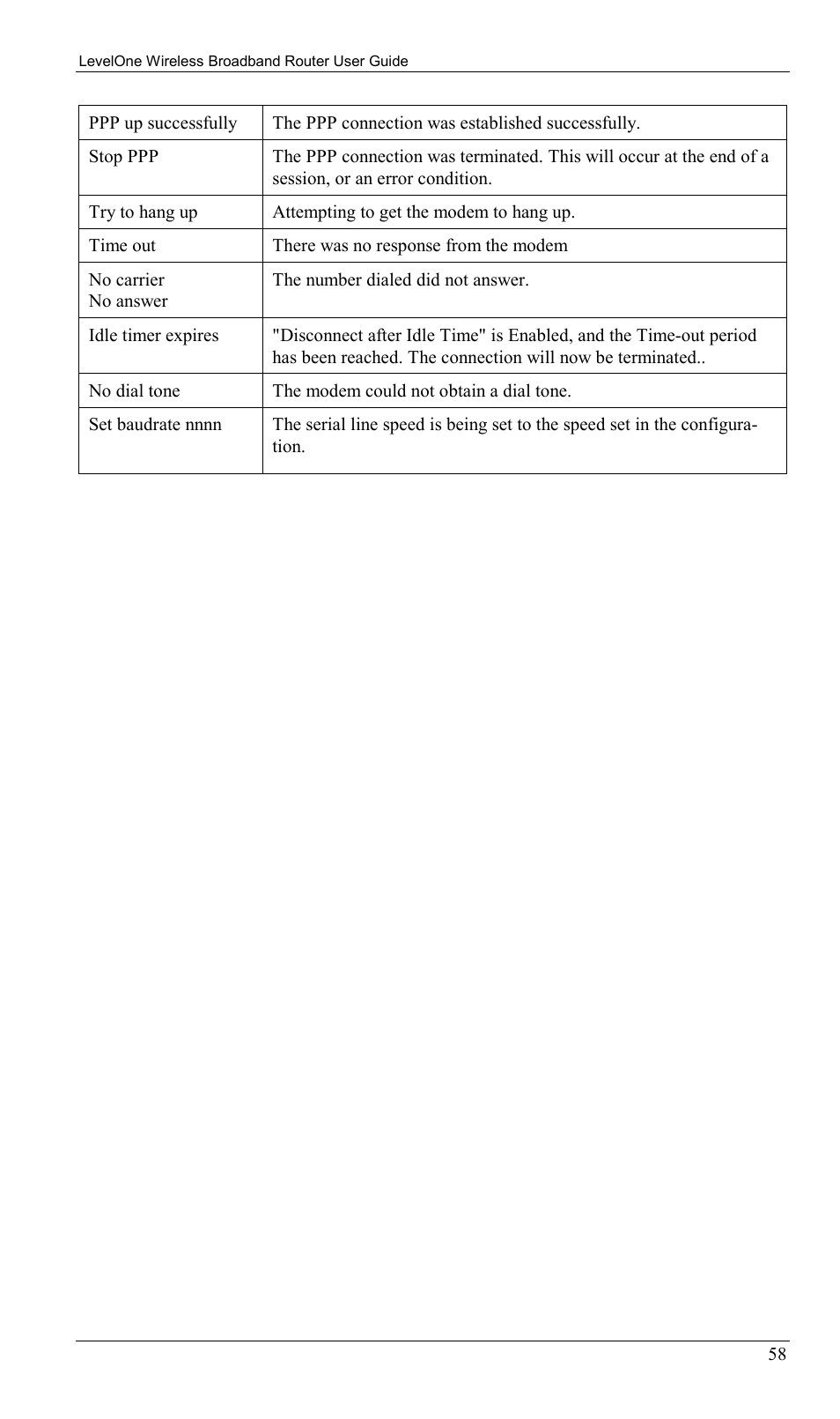 LevelOne WBR-1400TX User Manual | Page 61 / 109