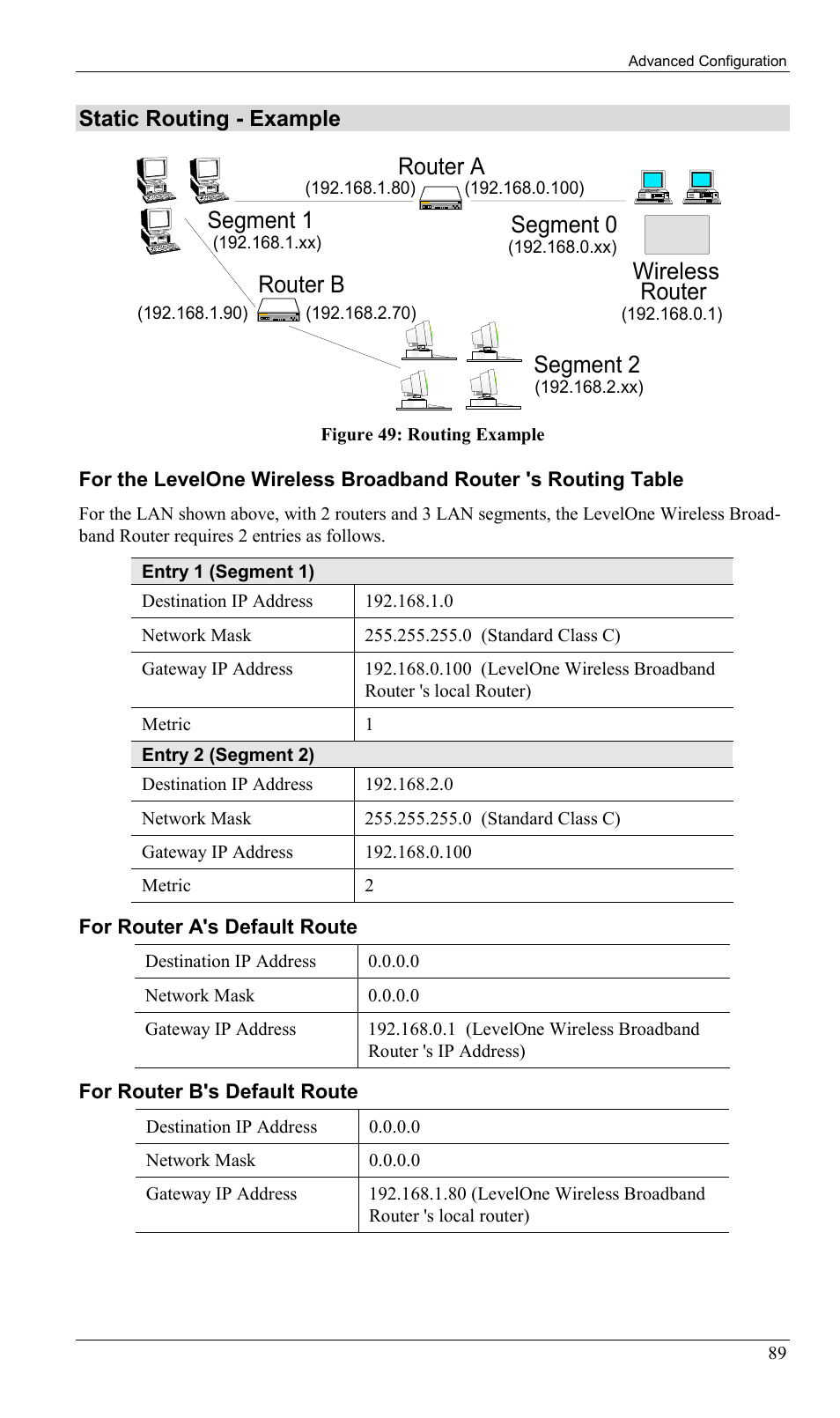 Router b, Router a segment 0 segment 2 segment 1 wireless, Router | Static routing - example | LevelOne WBR-1400TX User Manual | Page 92 / 109