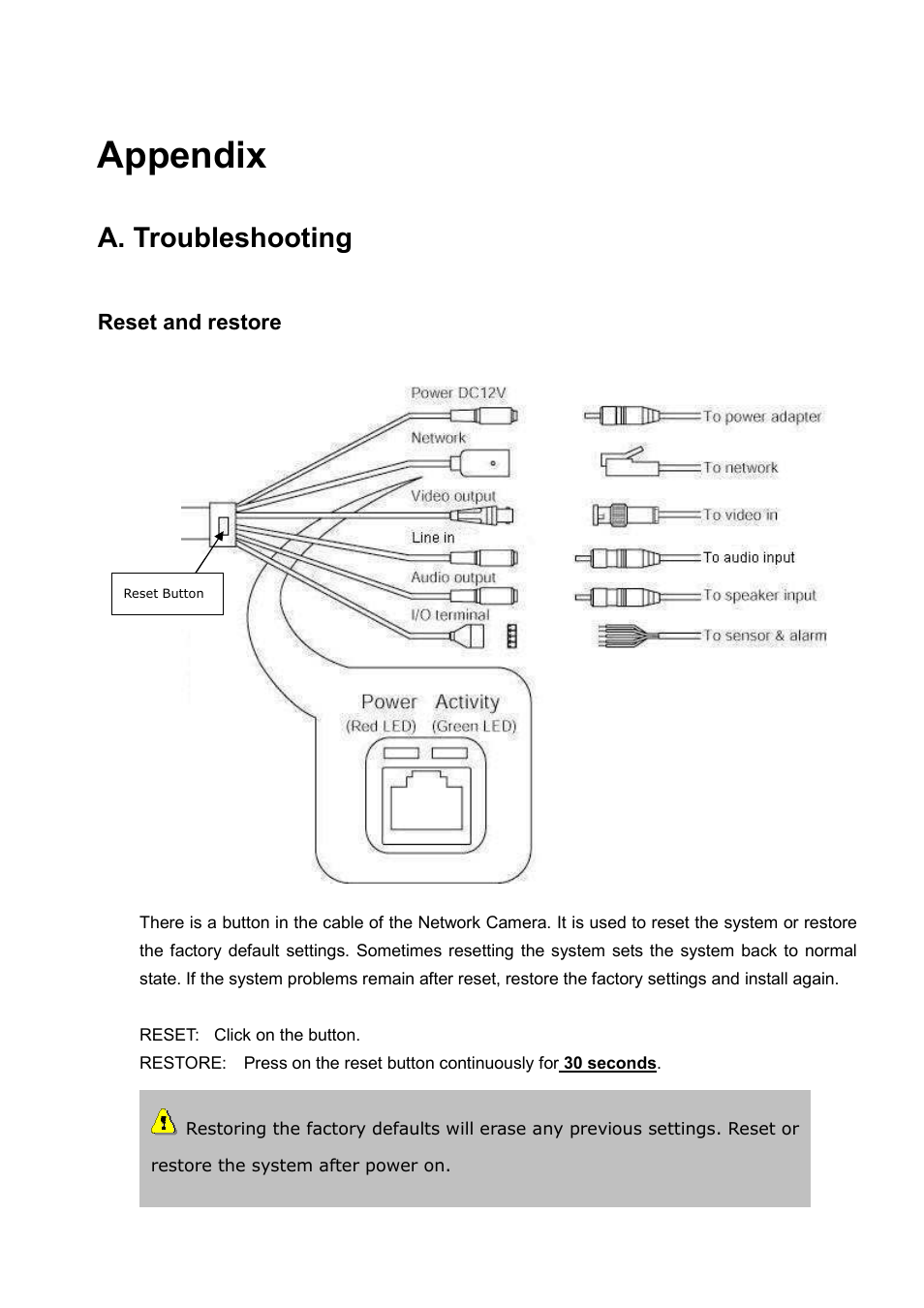 Appendix, A. troubleshooting, Reset and restore | LevelOne FCS-5030 User Manual | Page 71 / 114