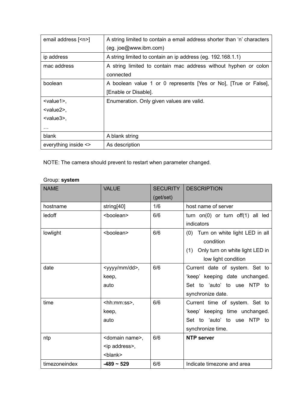 LevelOne FCS-5030 User Manual | Page 77 / 114