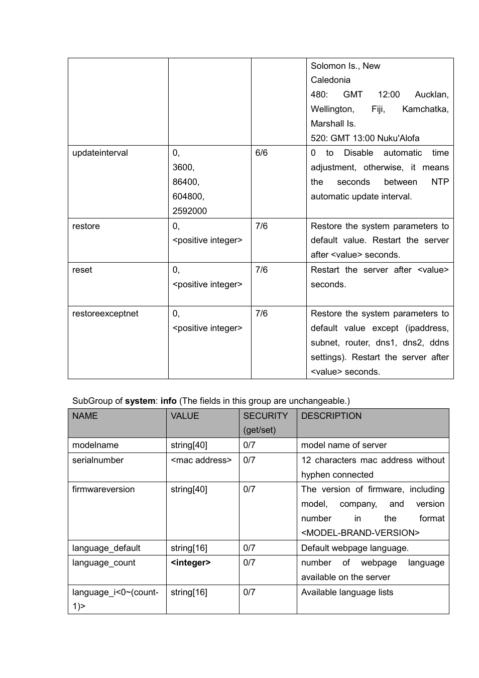 LevelOne FCS-5030 User Manual | Page 80 / 114