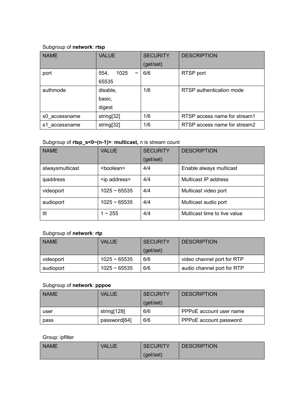 LevelOne FCS-5030 User Manual | Page 83 / 114