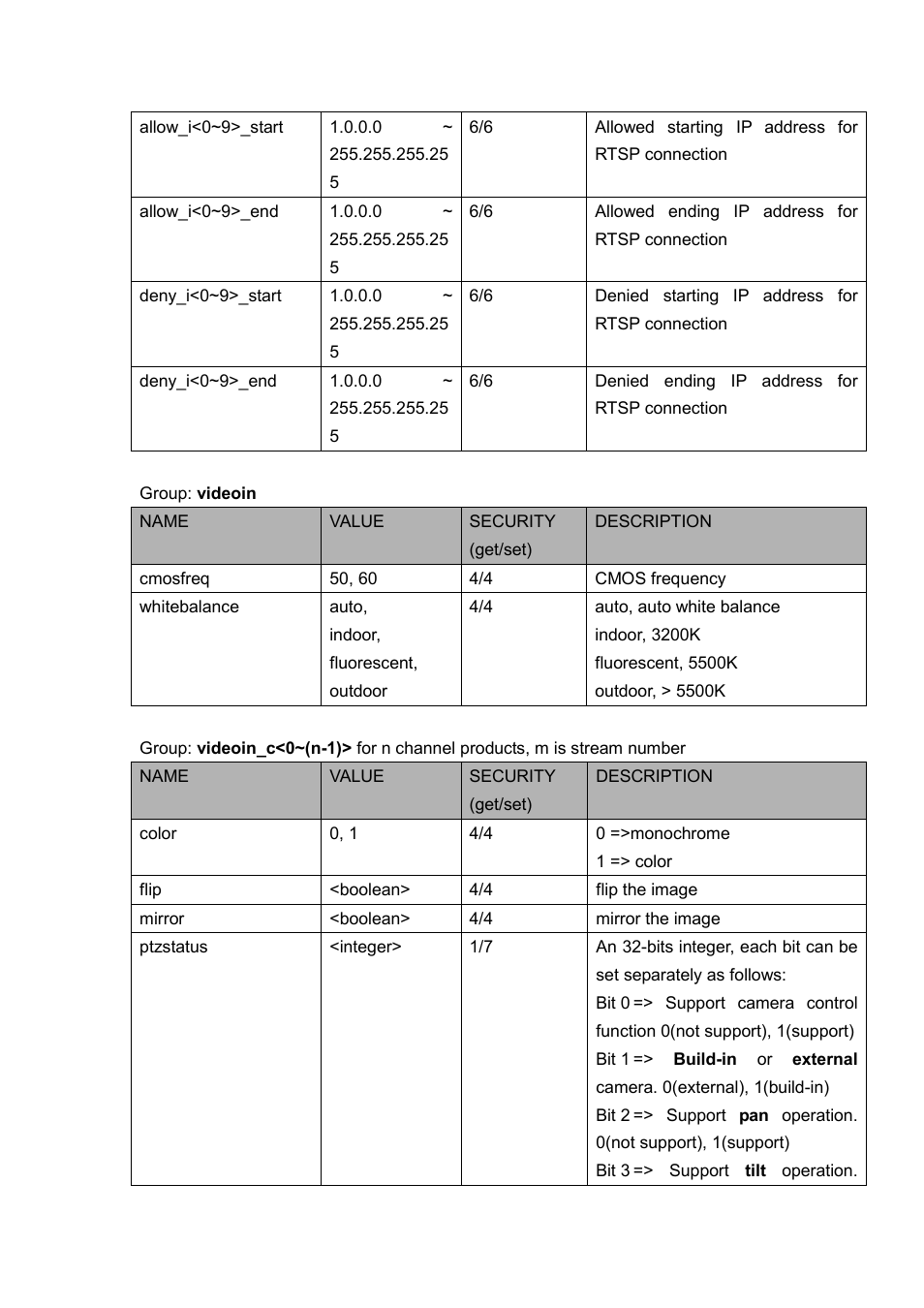 LevelOne FCS-5030 User Manual | Page 84 / 114