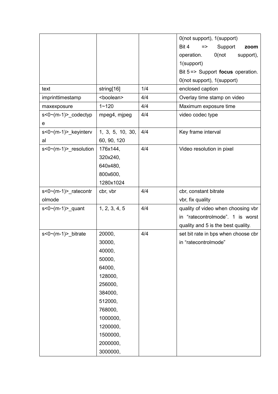 LevelOne FCS-5030 User Manual | Page 85 / 114