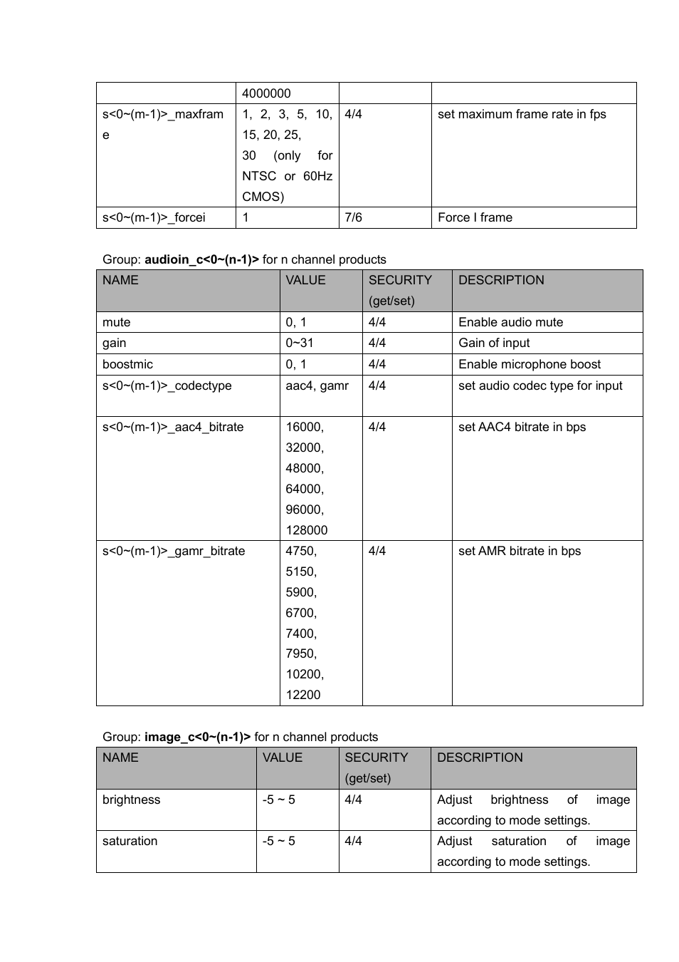 LevelOne FCS-5030 User Manual | Page 86 / 114