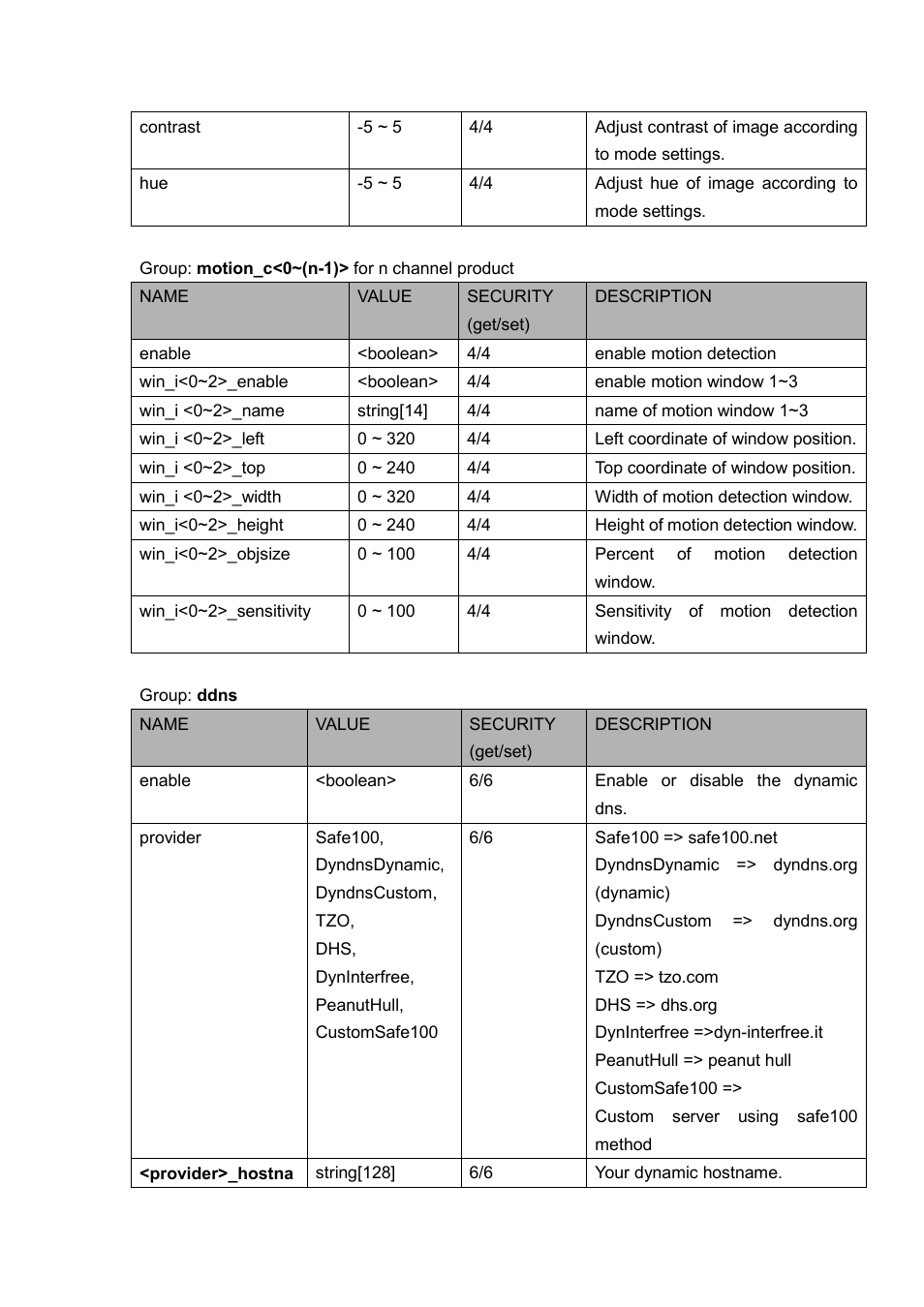 LevelOne FCS-5030 User Manual | Page 87 / 114