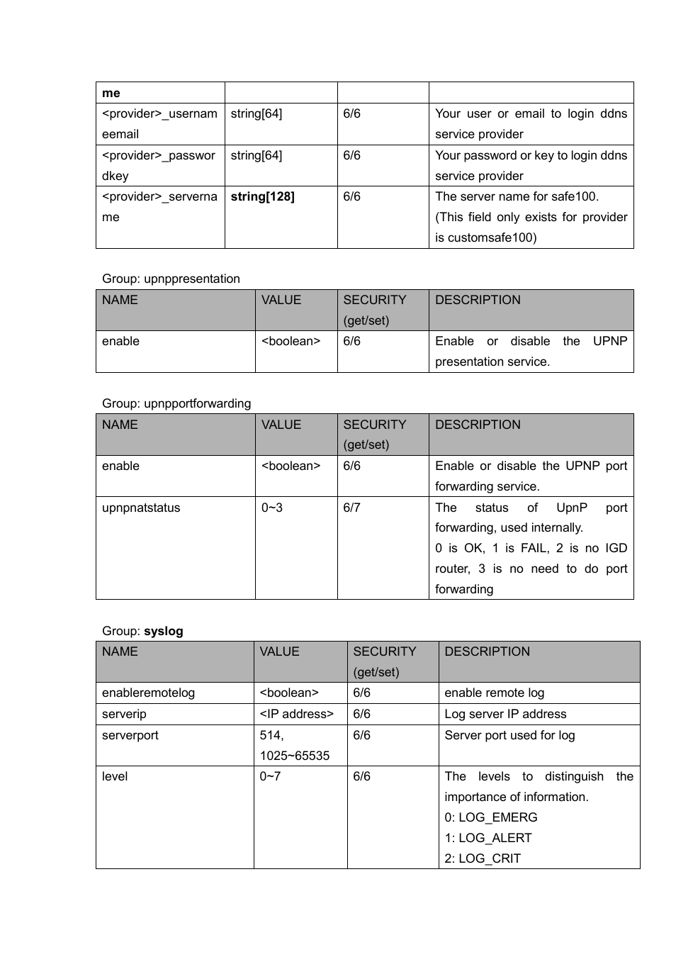 LevelOne FCS-5030 User Manual | Page 88 / 114