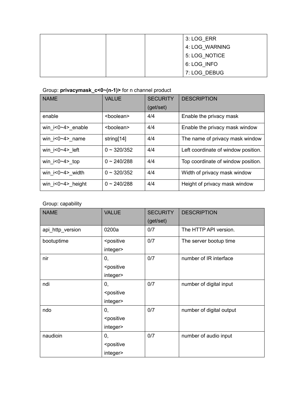 LevelOne FCS-5030 User Manual | Page 89 / 114