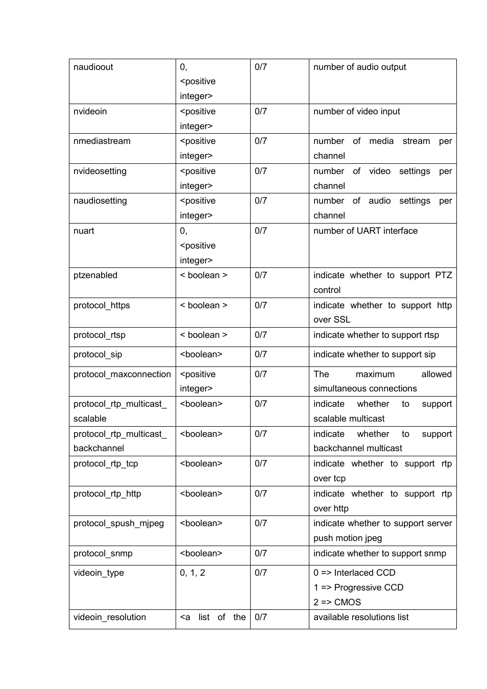 LevelOne FCS-5030 User Manual | Page 90 / 114