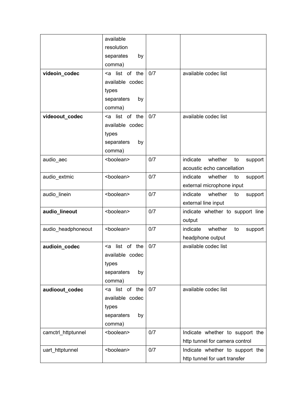 LevelOne FCS-5030 User Manual | Page 91 / 114