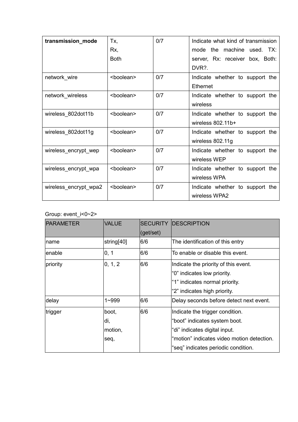 LevelOne FCS-5030 User Manual | Page 92 / 114
