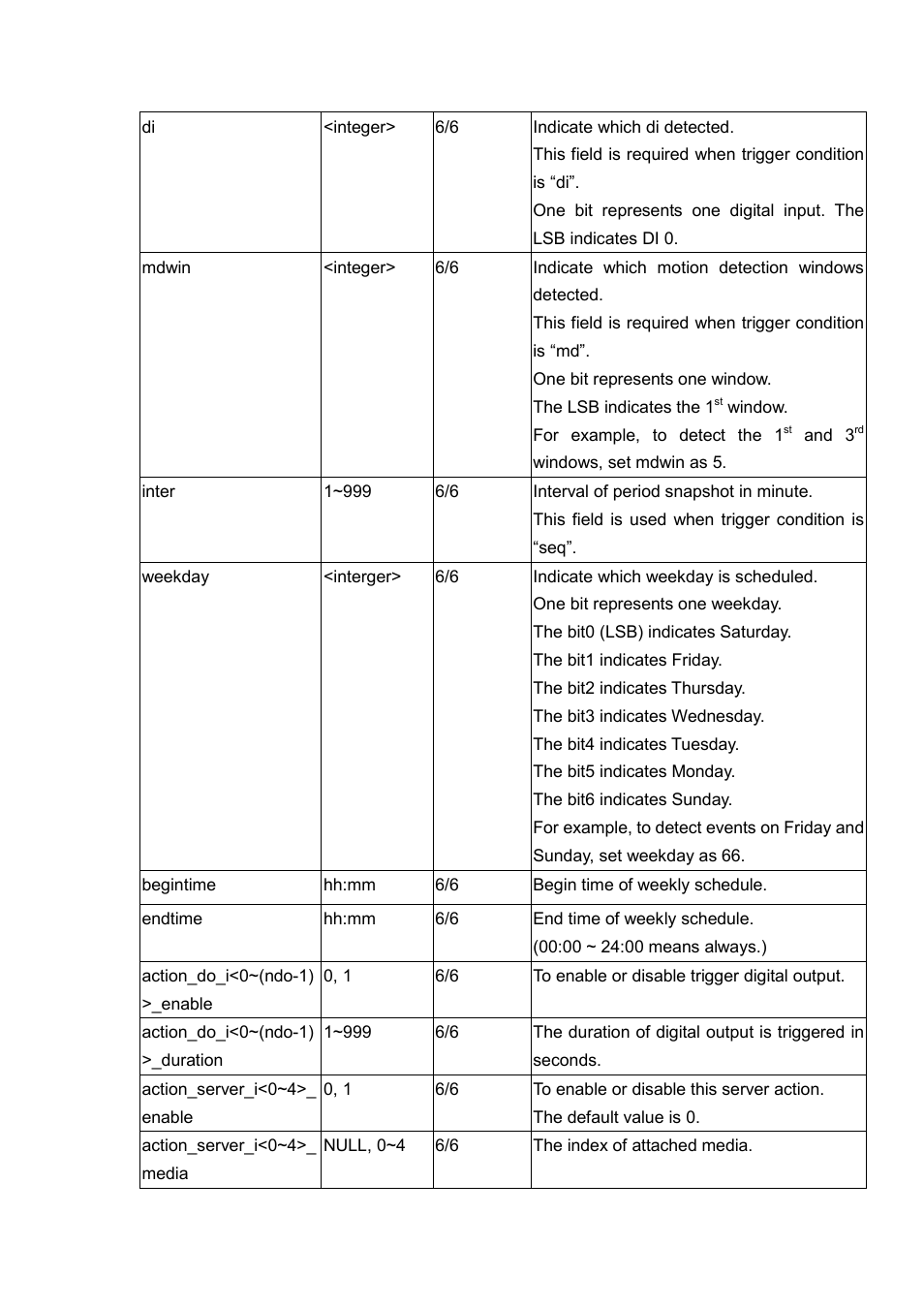 LevelOne FCS-5030 User Manual | Page 93 / 114