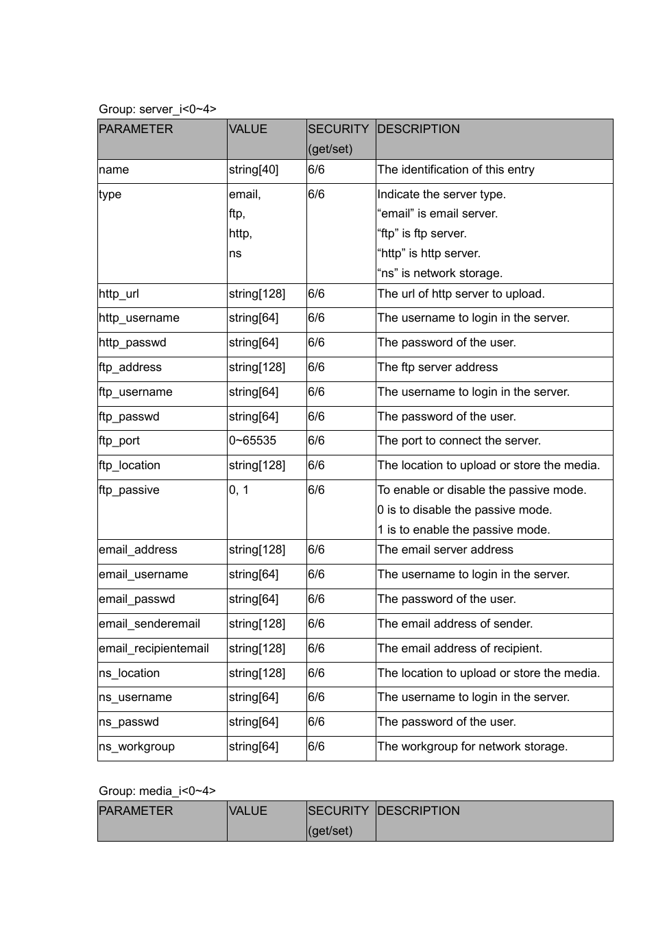 LevelOne FCS-5030 User Manual | Page 94 / 114