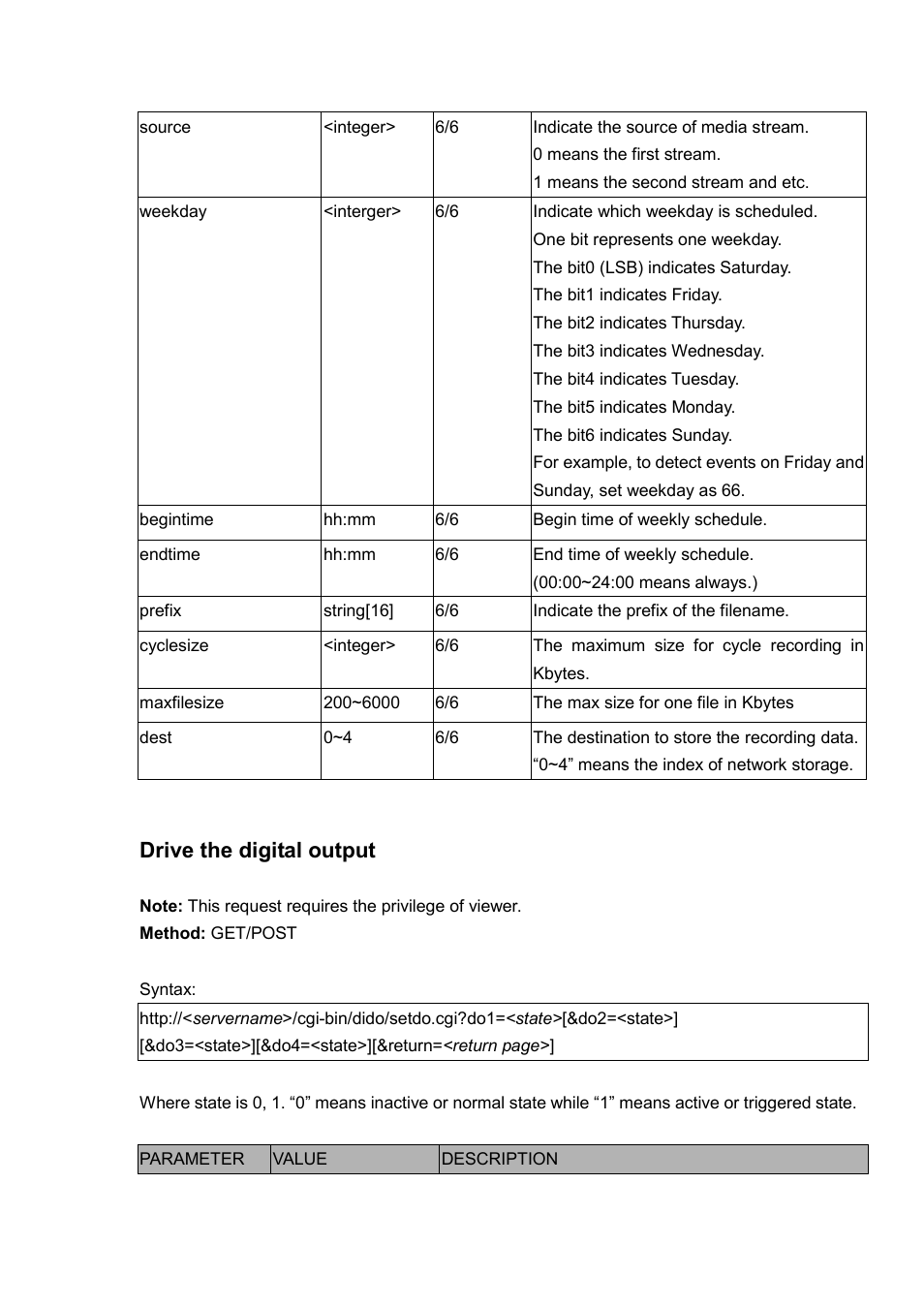 Drive the digital output | LevelOne FCS-5030 User Manual | Page 96 / 114