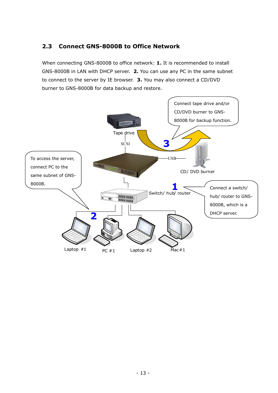 LevelOne 4-bay Sata NAS w/2 Gigabit Ethernet GNS-8000B User Manual | Page 13 / 135
