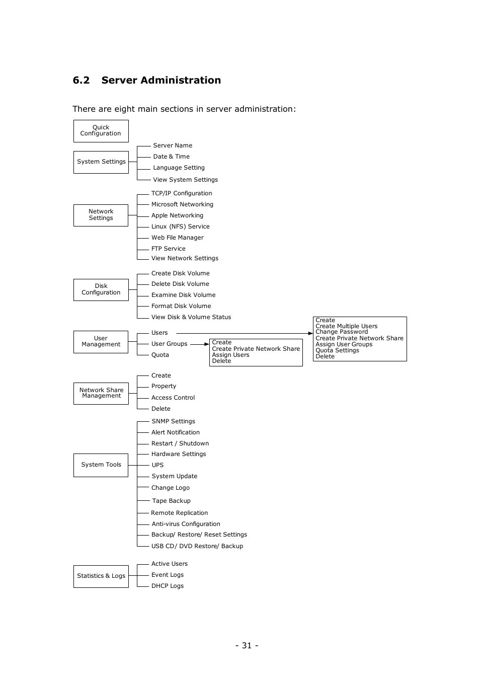 2 server administration | LevelOne 4-bay Sata NAS w/2 Gigabit Ethernet GNS-8000B User Manual | Page 31 / 135