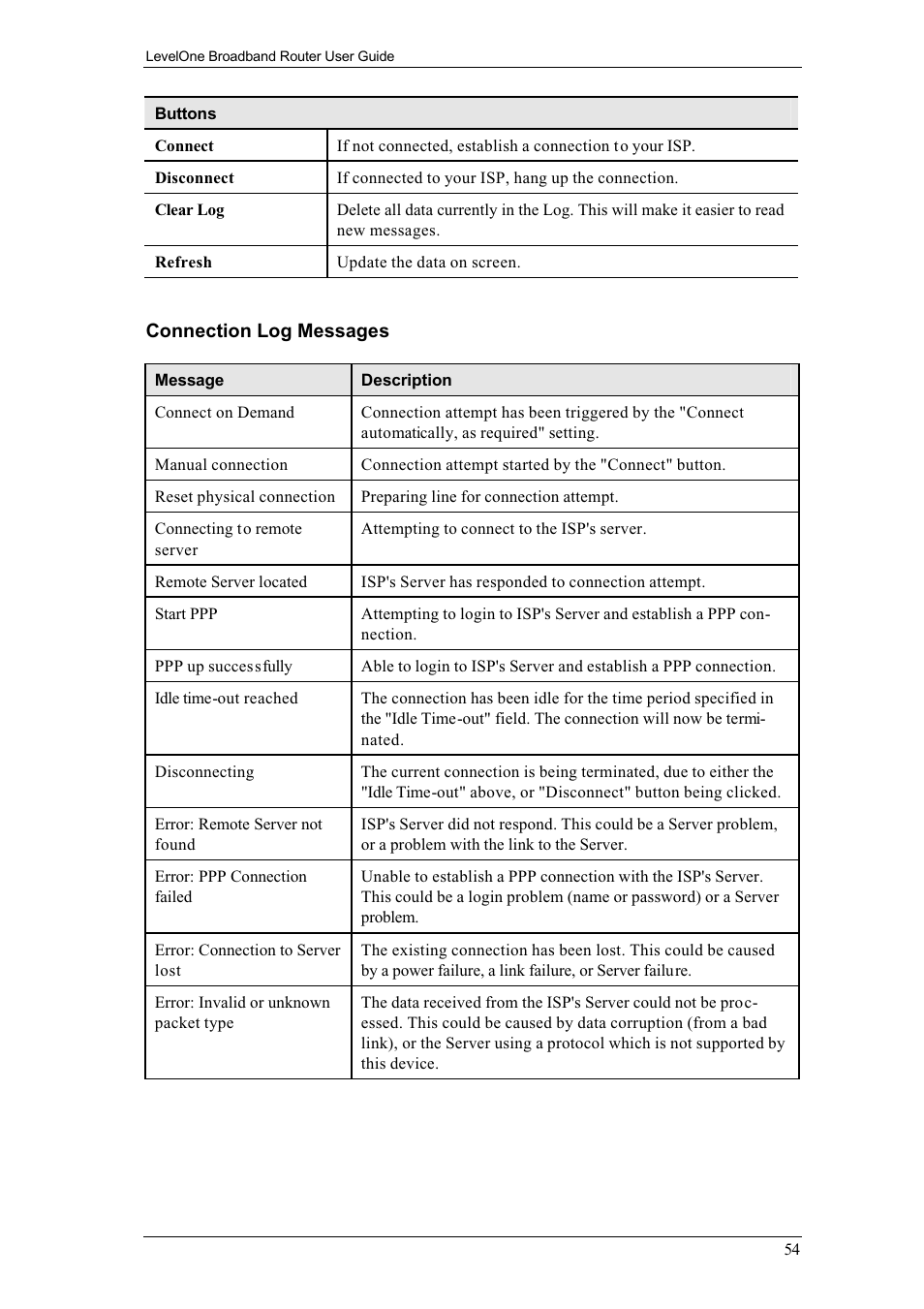 LevelOne FBR-1400TX User Manual | Page 58 / 93