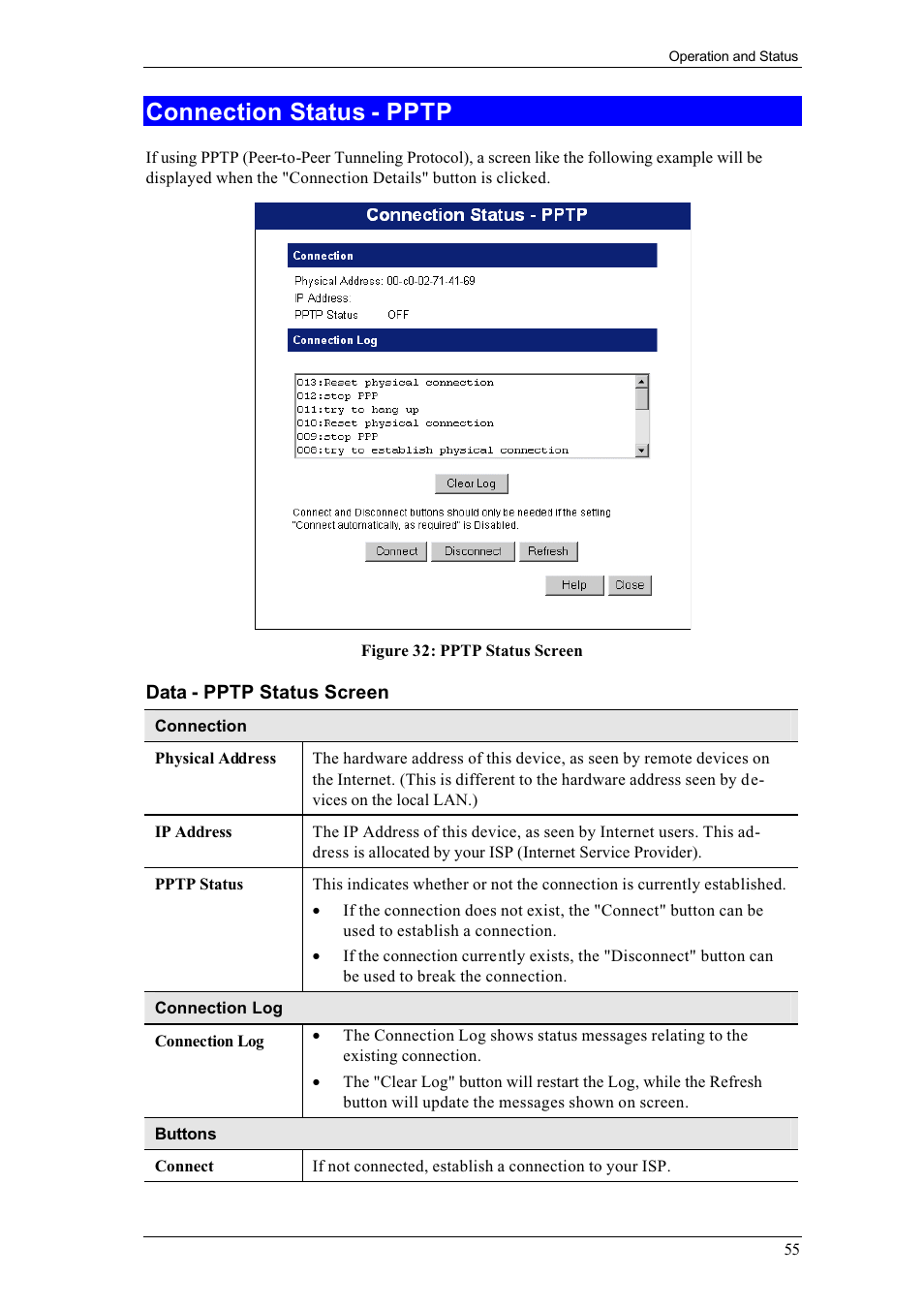 Connection status - pptp | LevelOne FBR-1400TX User Manual | Page 59 / 93