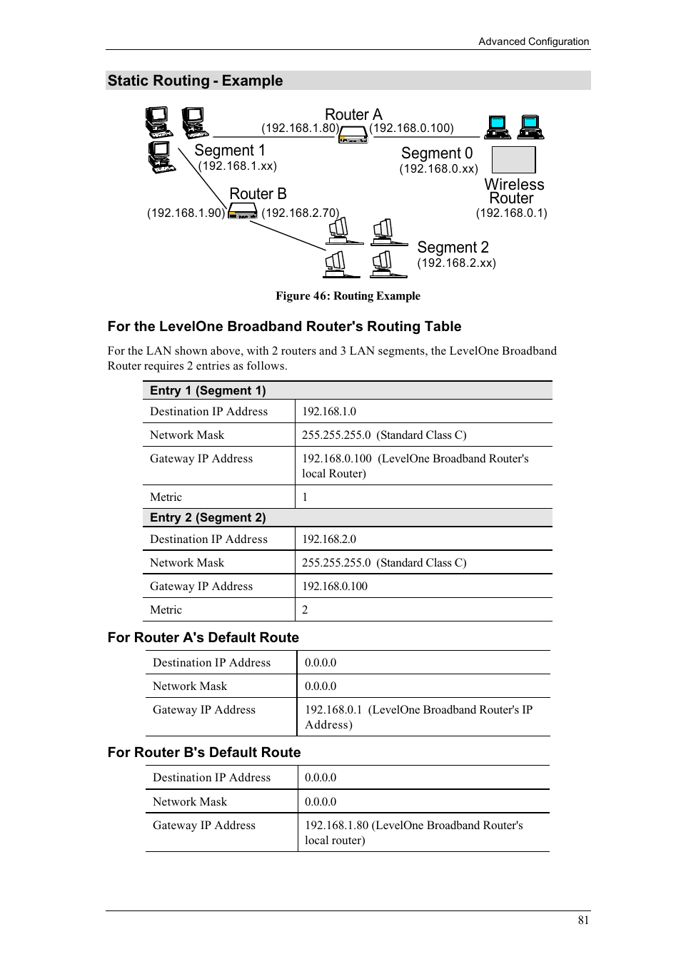 Router b, Router a segment 0 segment 2 segment 1 wireless, Router | LevelOne FBR-1400TX User Manual | Page 85 / 93