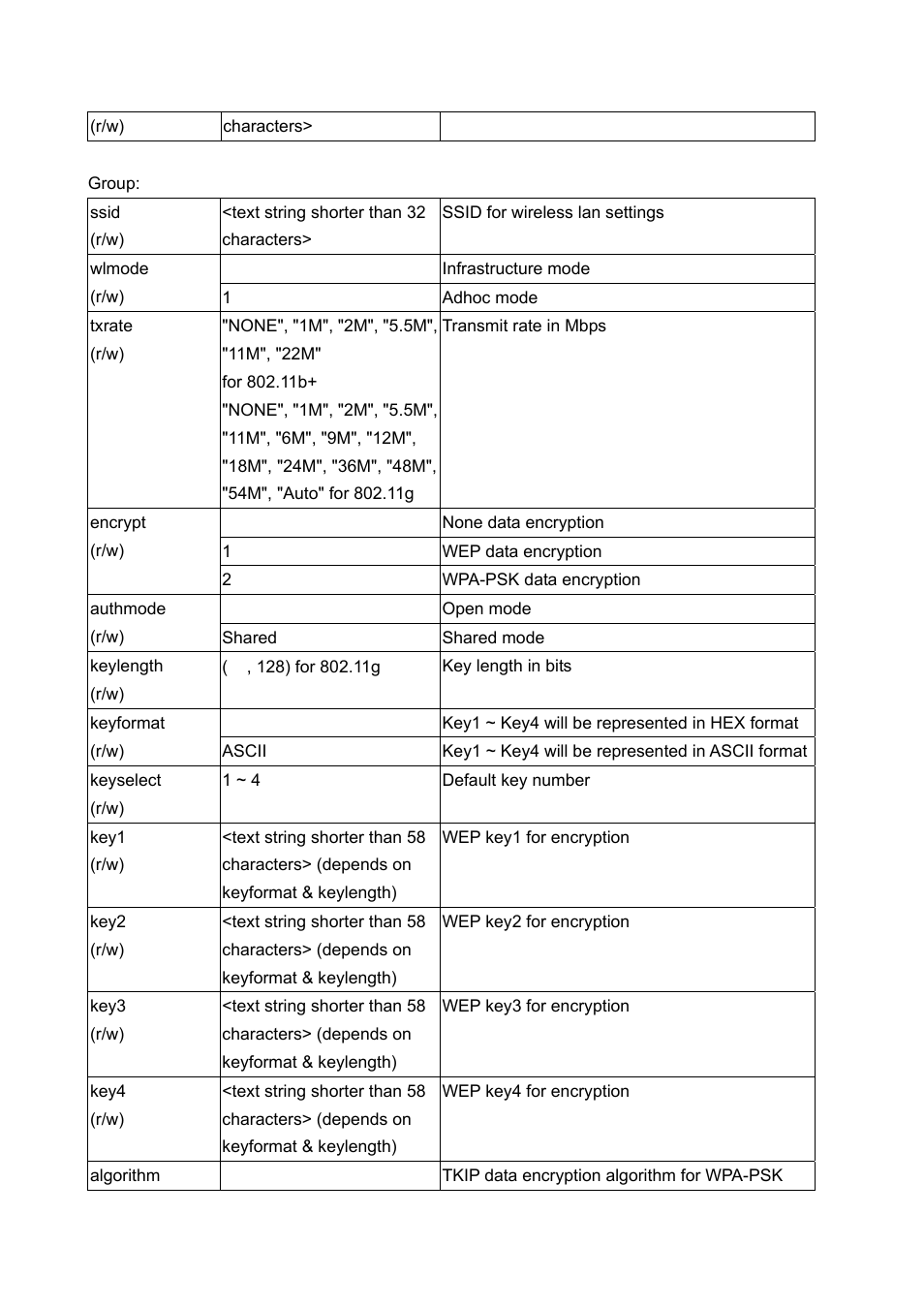 LevelOne WCS-2060 User Manual | Page 55 / 75
