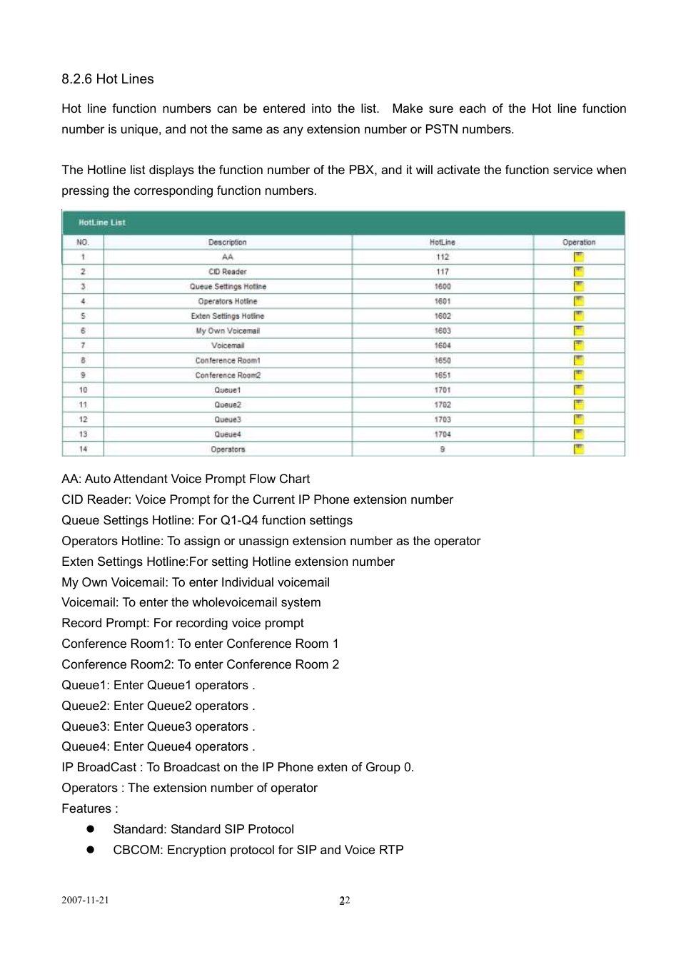 LevelOne SIP IP PBX VOI-9300 User Manual | Page 22 / 61