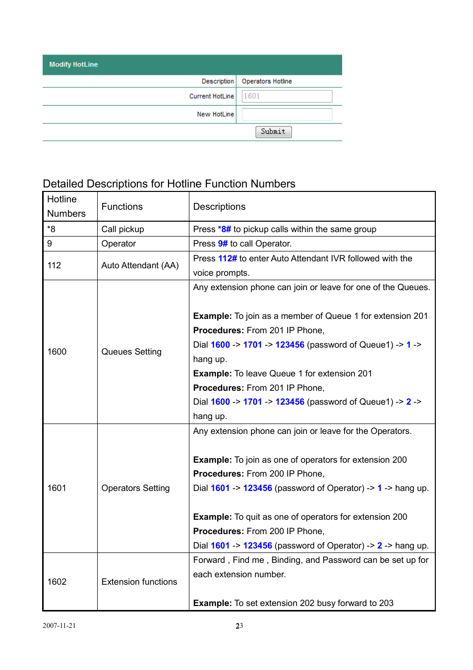 Detailed descriptions for hotline function numbers | LevelOne SIP IP PBX VOI-9300 User Manual | Page 23 / 61