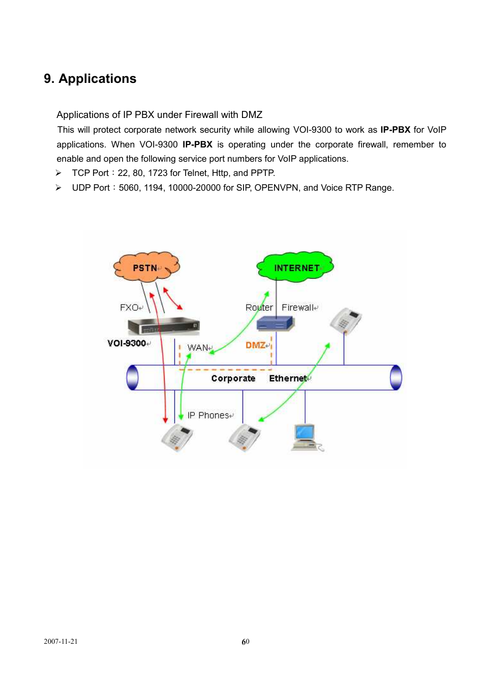 Applications | LevelOne SIP IP PBX VOI-9300 User Manual | Page 60 / 61