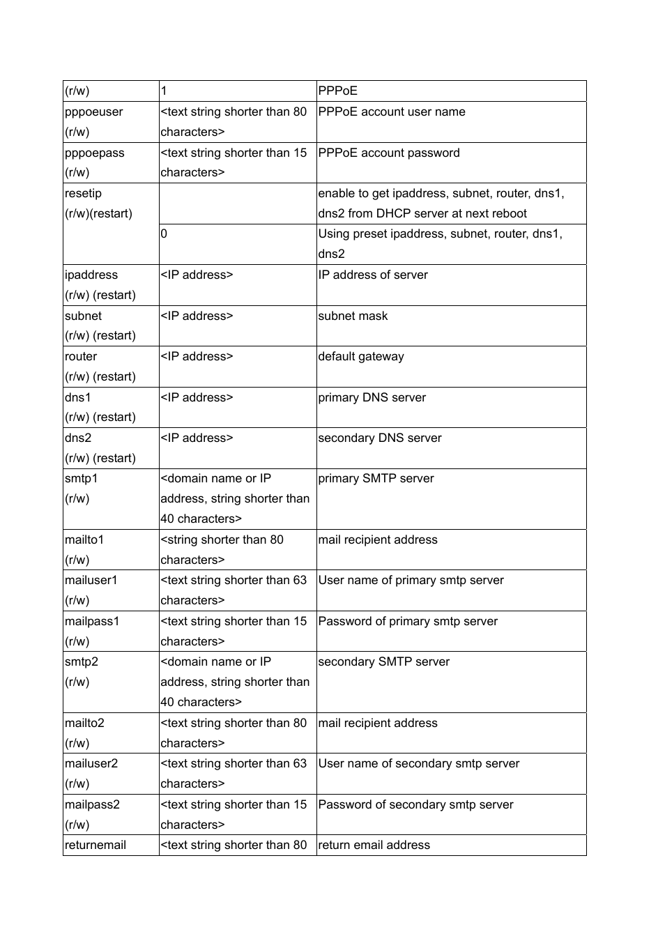 LevelOne FCS-1060 User Manual | Page 55 / 77