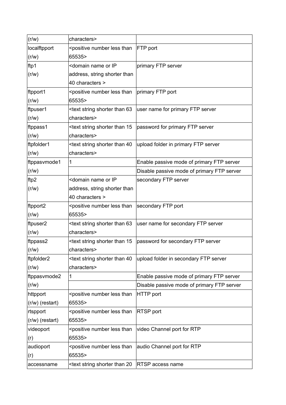 LevelOne FCS-1060 User Manual | Page 56 / 77