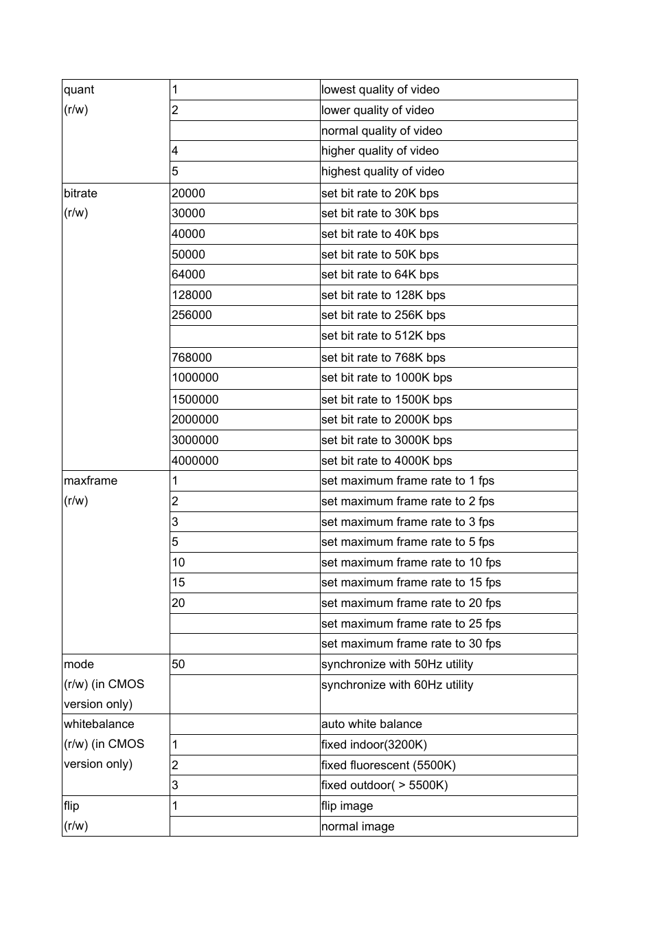 LevelOne FCS-1060 User Manual | Page 59 / 77
