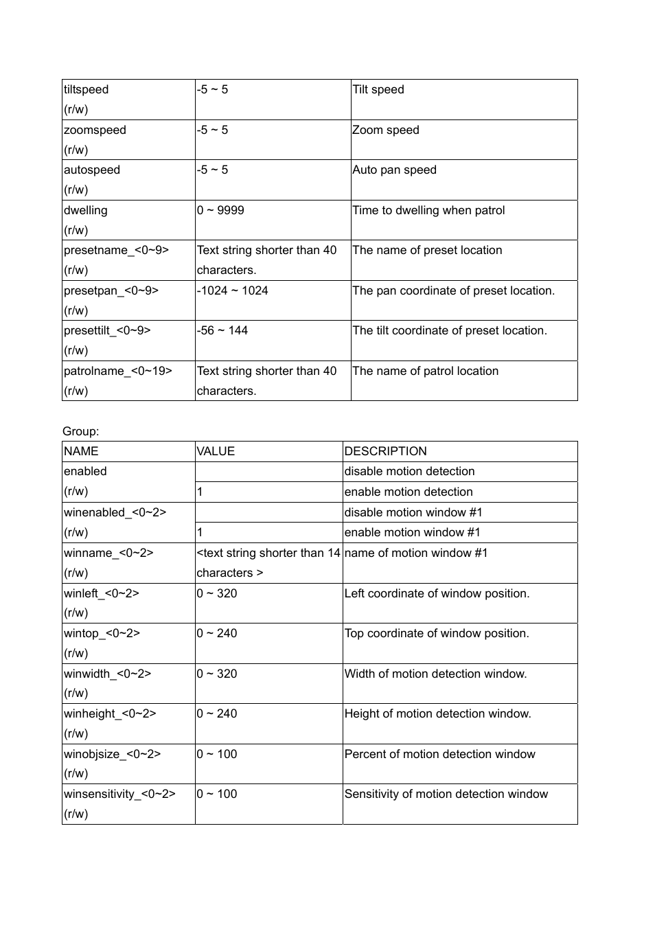 LevelOne FCS-1060 User Manual | Page 61 / 77