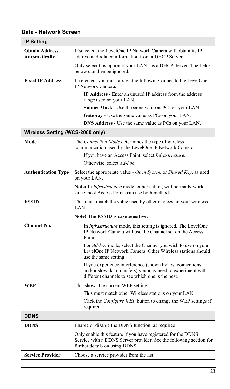 LevelOne WCS-2000 User Manual | Page 26 / 67