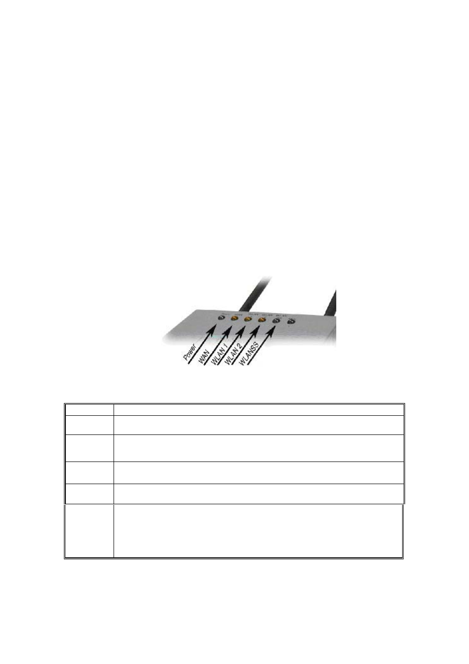 Sealing antenna connections, The indicator lights | LevelOne WAB-1000 User Manual | Page 17 / 59
