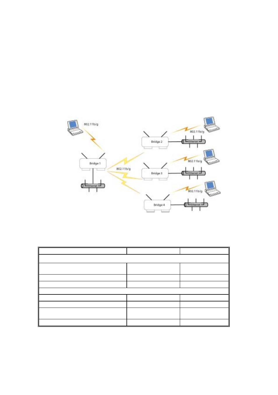 LevelOne WAB-1000 User Manual | Page 53 / 59