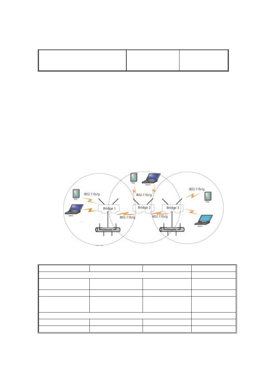 Repeater bridge configuration | LevelOne WAB-1000 User Manual | Page 54 / 59