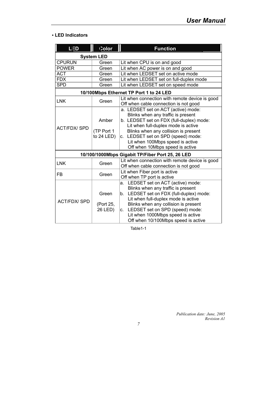 User manual | LevelOne ProCon GSW-2690 User Manual | Page 11 / 265