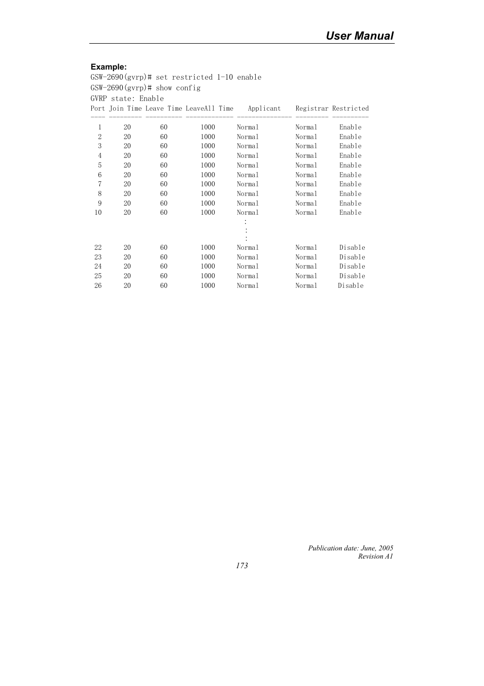 User manual | LevelOne ProCon GSW-2690 User Manual | Page 177 / 265